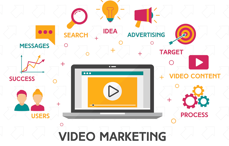 video-marketing experience