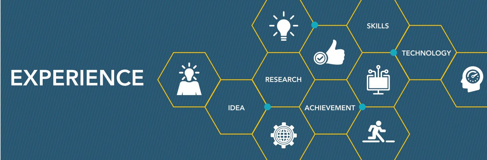 Meet Up and Making Analysis